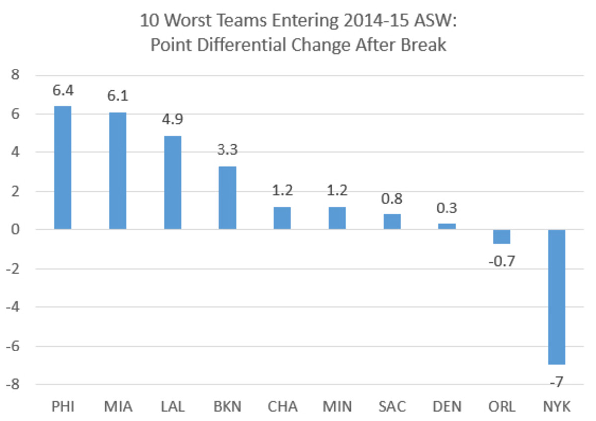 knicks-chart-4